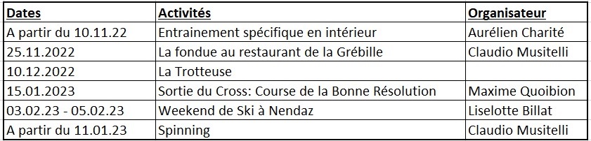 Activité